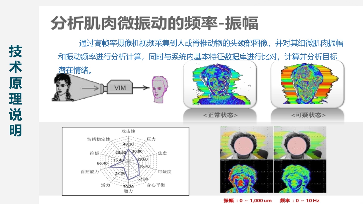 情绪分析安保预警